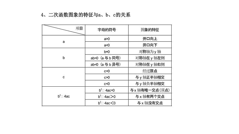 人教版九年级数学上册二次函数知识点及典型例题讲解课件07