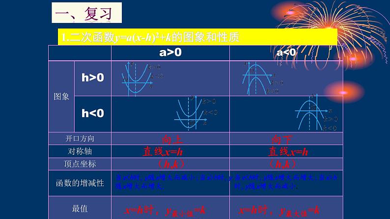 人教版九年级数学上册《二次函数 y=ax2+bx+c 的图象和性质》课件4第2页