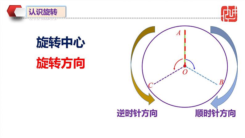 人教版九年级数学上册《图形的旋转》课件3第5页