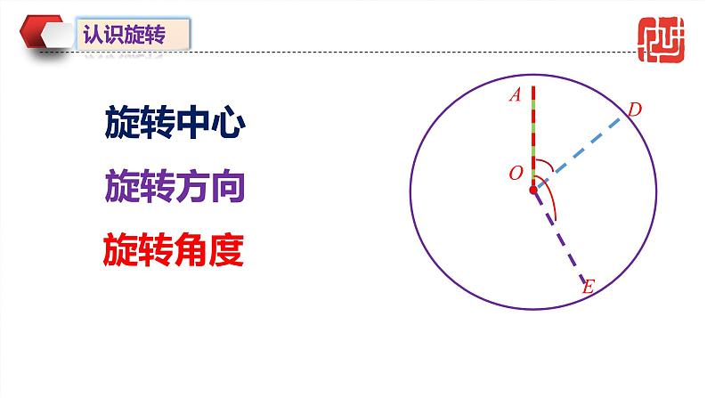 人教版九年级数学上册《图形的旋转》课件3第6页