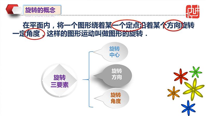 人教版九年级数学上册《图形的旋转》课件3第7页