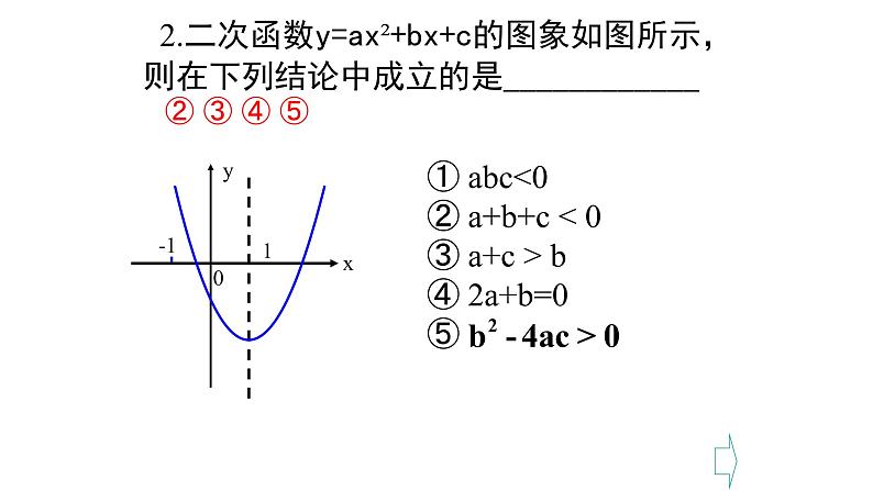 人教版九年级数学上册二次函数复习课教学课件第7页