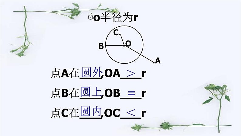 人教版九年级数学上册《点和圆的位置关系》课件3第5页