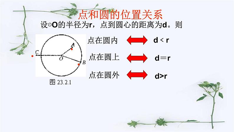 人教版九年级数学上册《点和圆的位置关系》课件3第6页