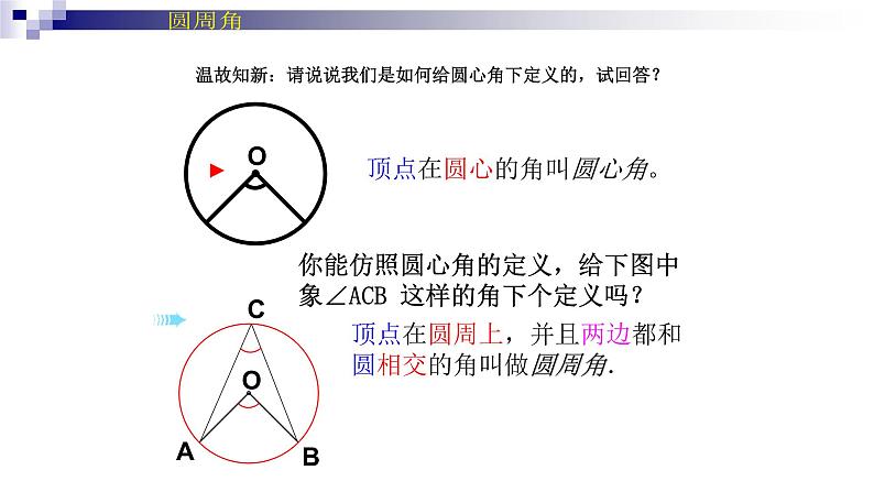 人教版九年级数学上册《圆周角》教学课件第2页