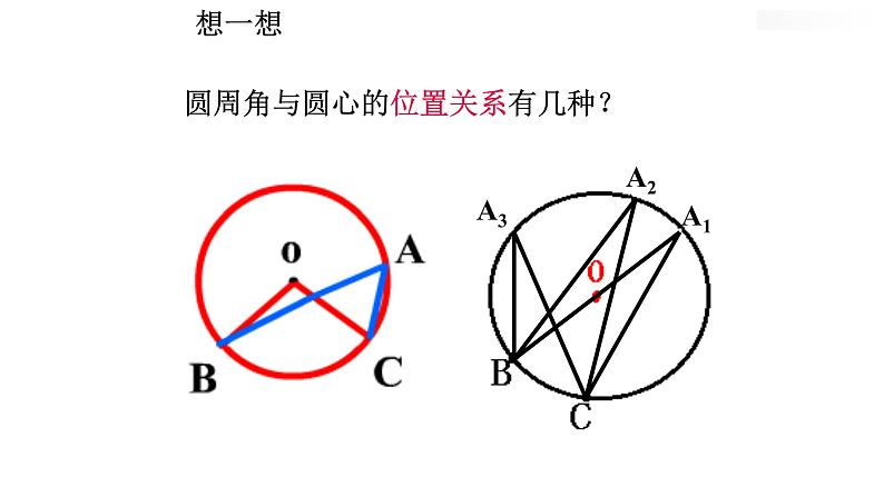 人教版九年级数学上册《圆周角》教学课件第6页