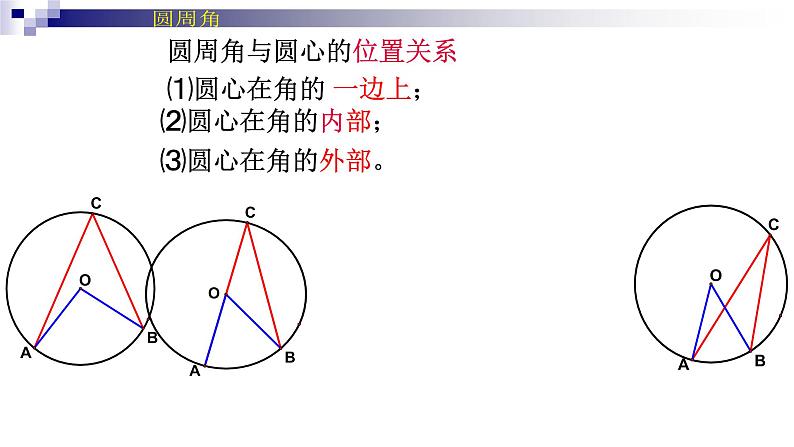 人教版九年级数学上册《圆周角》教学课件第7页