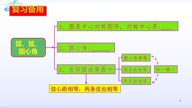 人教版九年级数学上册圆周角（1）圆周角定理教学课件第1页