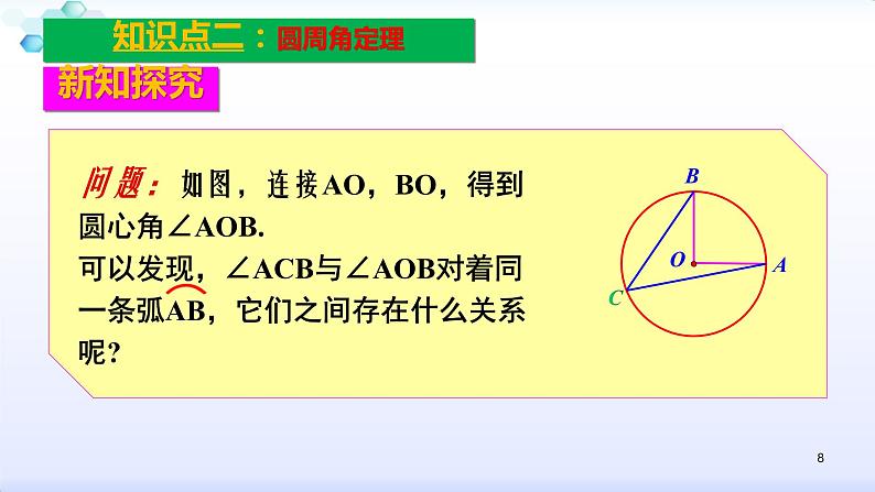 人教版九年级数学上册圆周角（1）圆周角定理教学课件第8页