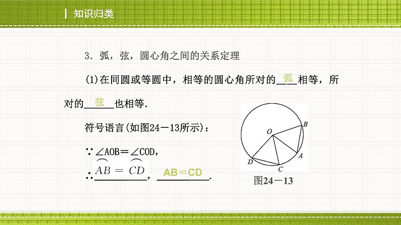 人教版九上数学冲刺复习优秀课件05