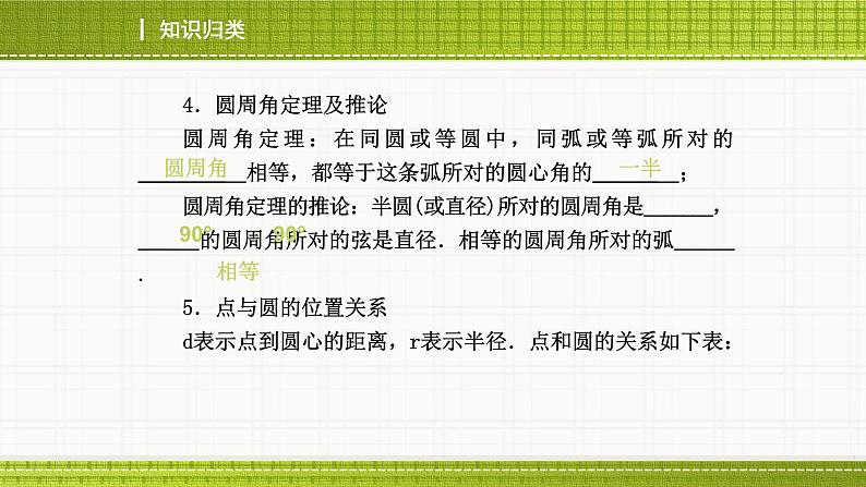 人教版九上数学冲刺复习优秀课件07