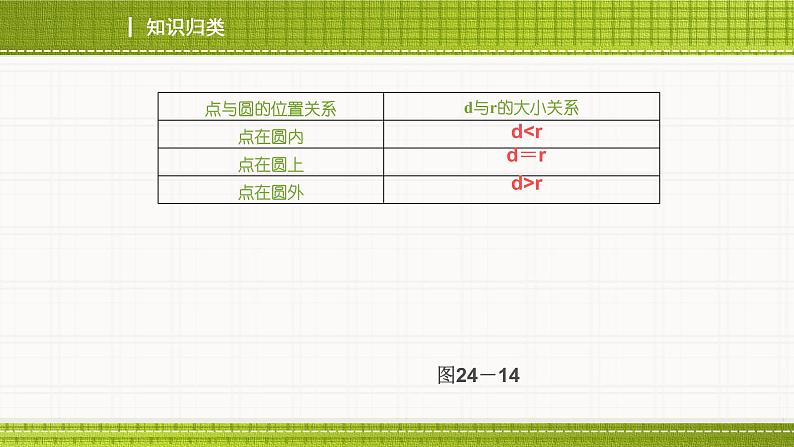 人教版九上数学冲刺复习优秀课件08