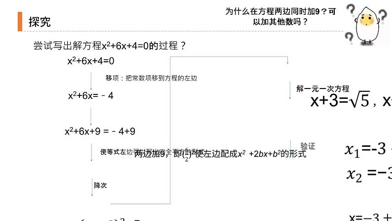 2020-2021学年人教版数学九年级上册解一元二次方程-配方法课件第3页