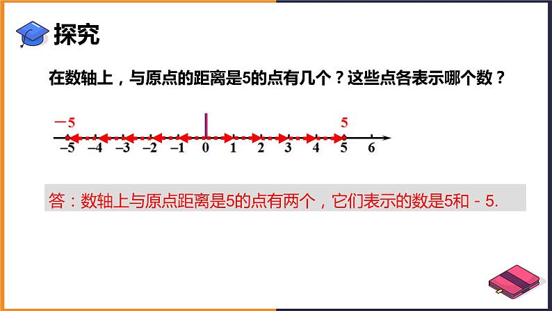 1.2.3相反数课件PPT第4页