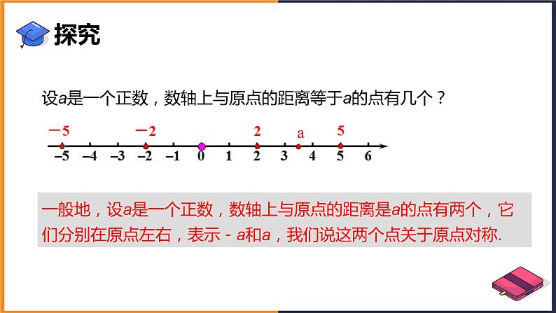 1.2.3相反数课件PPT第5页