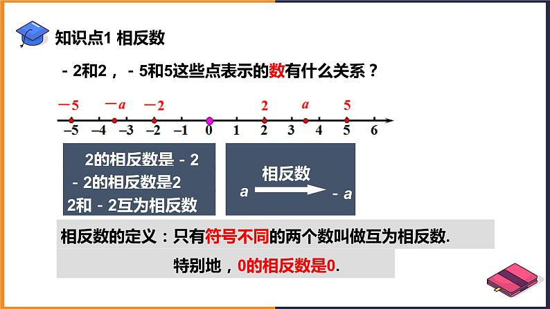 1.2.3相反数课件PPT第6页