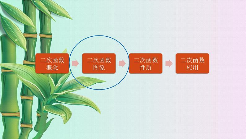 北京课改版九年级上册  二次函数和反比例函数《二次函数》课件02