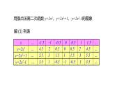 2021-2022学年人教版数学九年级上册22.1.3二次函数y=a(x-h)2+k的图象和性质课件PPT