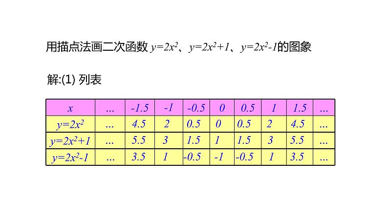 2021-2022学年人教版数学九年级上册22.1.3二次函数y=a(x-h)2+k的图象和性质课件PPT05