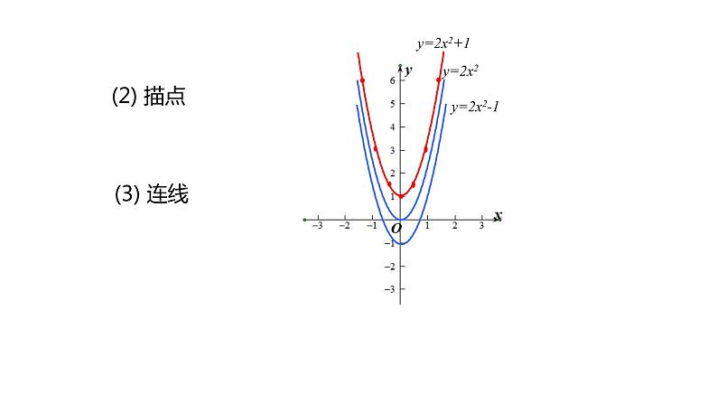 2021-2022学年人教版数学九年级上册22.1.3二次函数y=a(x-h)2+k的图象和性质课件PPT06