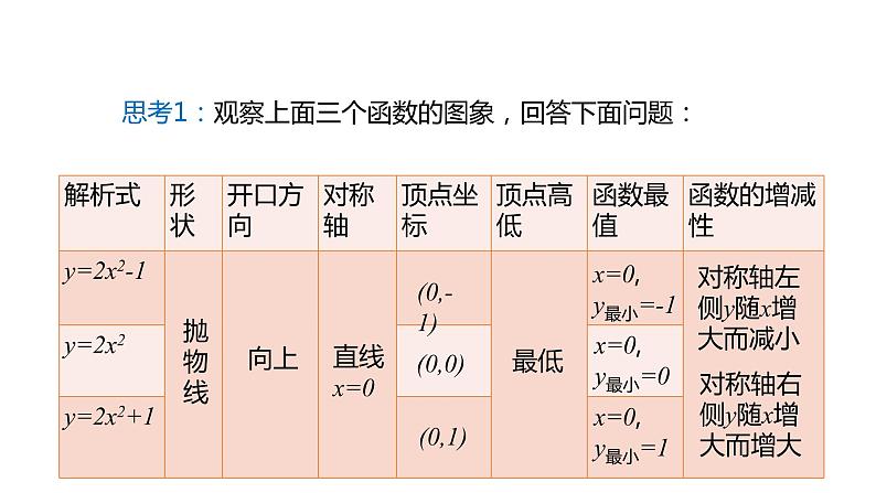 2021-2022学年人教版数学九年级上册22.1.3二次函数y=a(x-h)2+k的图象和性质课件PPT07