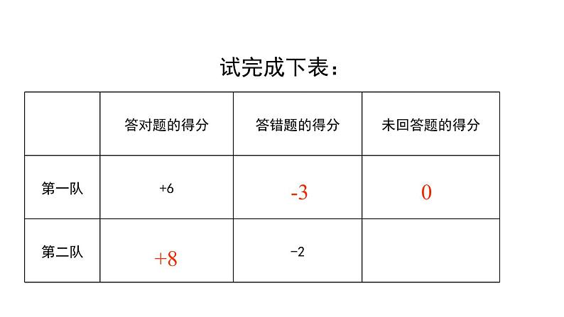 2020-2021学年人教版数学七年级上册有理数课件PPT第6页