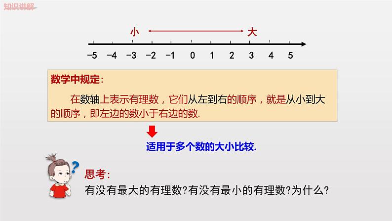 2020-2021学年人教版数学七年级上册 绝对值（第2课时）（17张PPT）课件PPT07