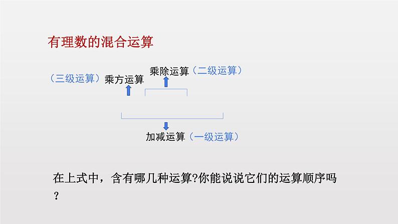 2020-2021学年人教版数学七年级上册1.5.1乘方（第2课时）（18张PPT）课件PPT05