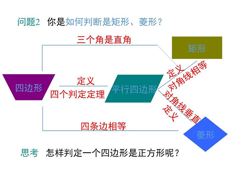 1.3 第2课时 正方形的判定ppt第4页