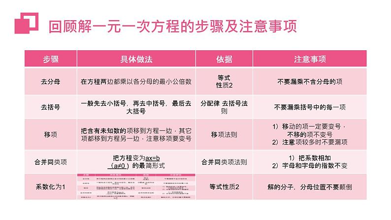 2020-2021学年人教版数学七年级上册3.4.2 实际问题与一元一次方程课件PPT第3页