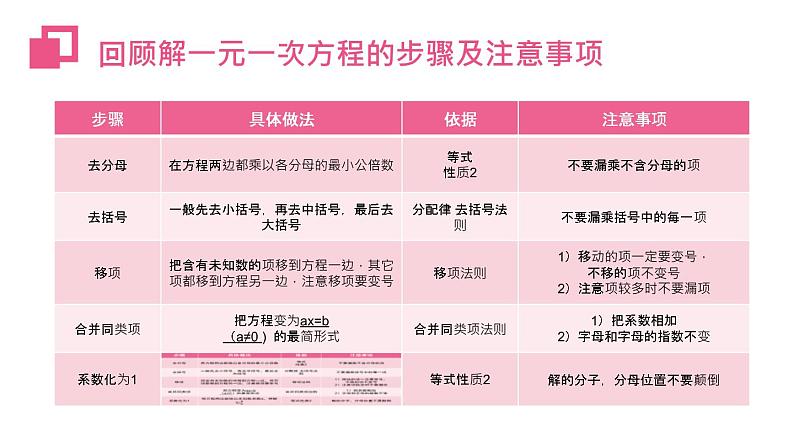 2020-2021学年人教版数学七年级上册3.4.1 实际问题与一元一次方程课件PPT03