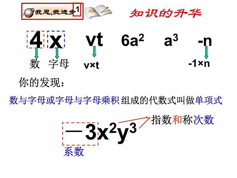 2020-2021学年人教版数学七年级上册2.1整式第一课时课件PPT第3页