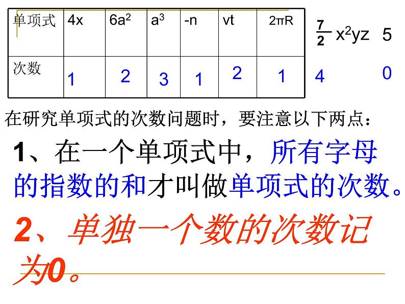 2020-2021学年人教版数学七年级上册2.1整式第一课时课件PPT第6页