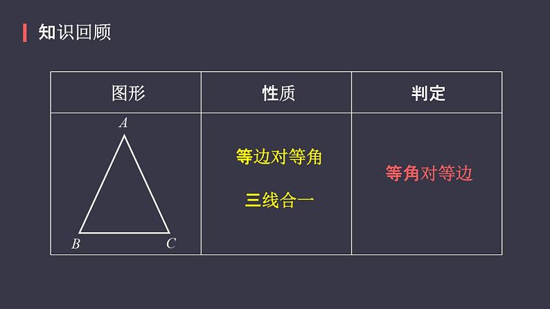 2020-2021学年人教版数学八年级上册等边三角形课件PPT02