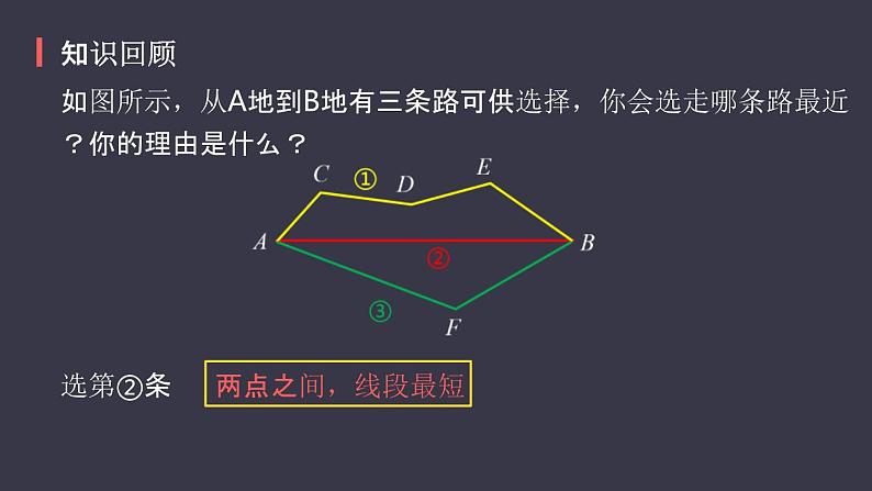 2020-2021学年人教版数学八年级上册最短路径问题课件PPT第2页