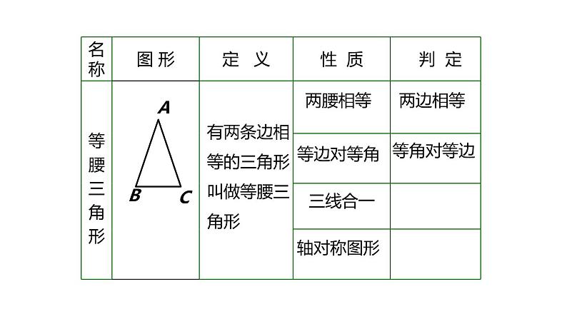 2020-2021学年人教版数学八年级上册等边三角形 (2)课件PPT03