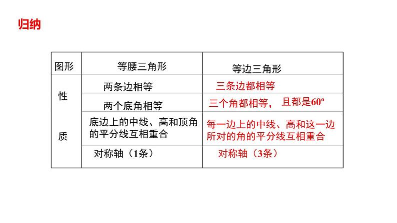 2020-2021学年人教版数学八年级上册等边三角形 (2)课件PPT08