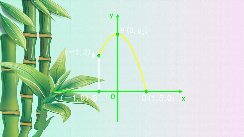 北京课改版九年级上册  二次函数和反比例函数《二次函数的应用》课件第5页