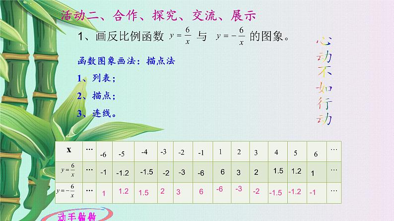 北京课改版九年级上册  二次函数和反比例函数《反比例函数的图象、性质、应用》课件05