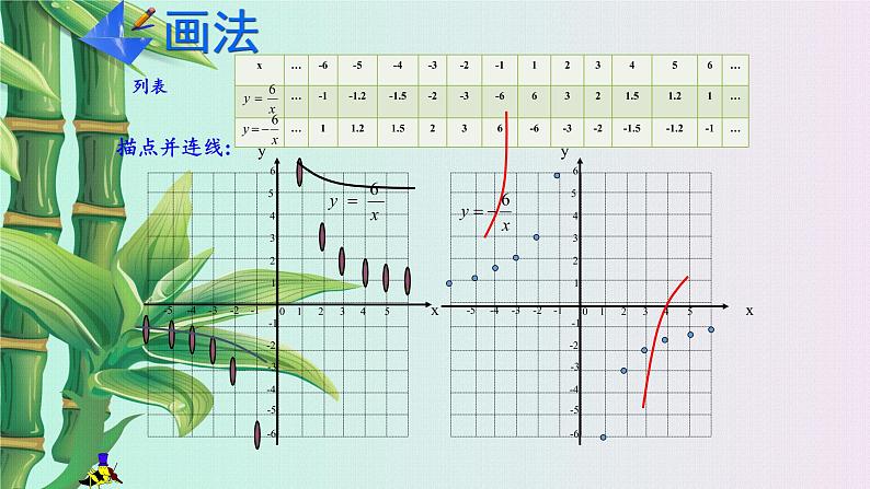 北京课改版九年级上册  二次函数和反比例函数《反比例函数的图象、性质、应用》课件06