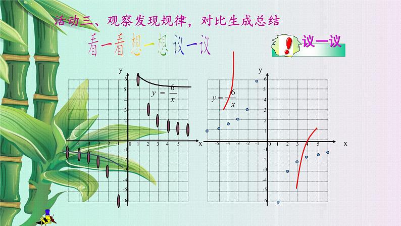 北京课改版九年级上册  二次函数和反比例函数《反比例函数的图象、性质、应用》课件07