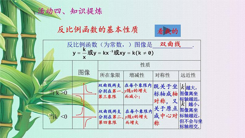 北京课改版九年级上册  二次函数和反比例函数《反比例函数的图象、性质、应用》课件08