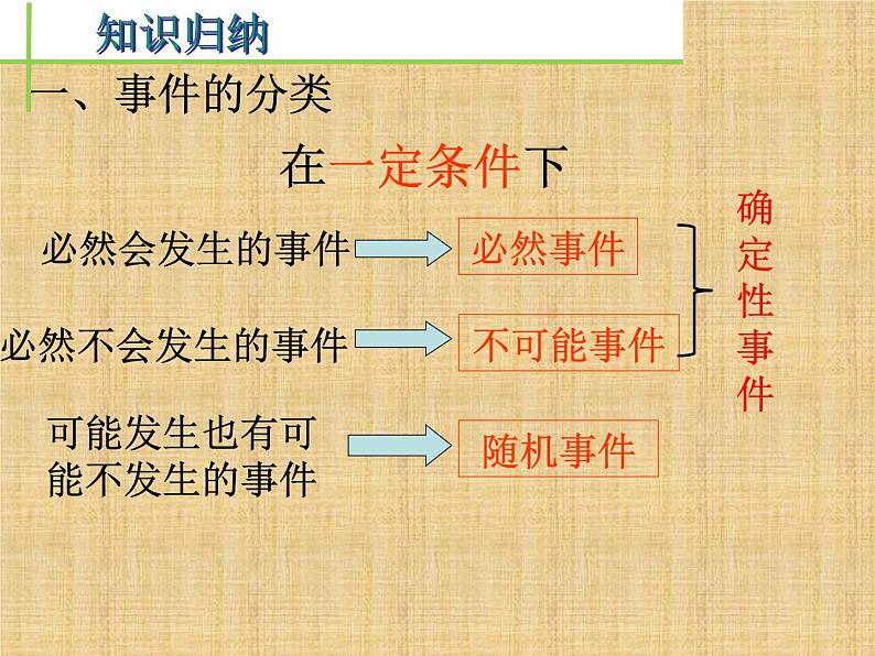 人教版数学九年级上册《随机事件》教学课件03