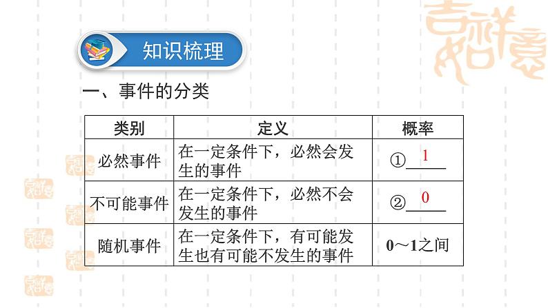 人教版数学九年级上册《概率》小结复习课件03