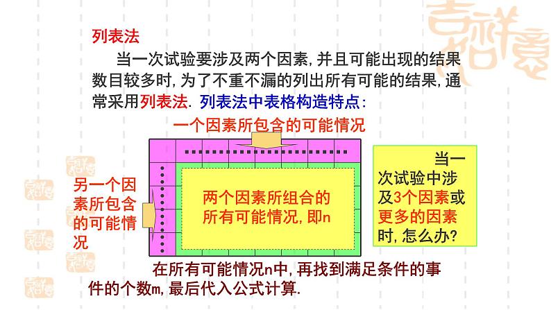 人教版数学九年级上册《概率》小结复习课件05