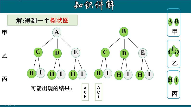 人教版数学九年级上册《用树状图法求概率》课件06