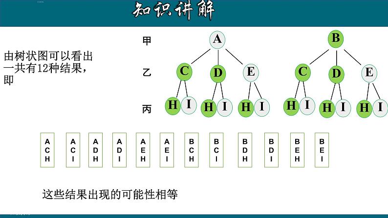 人教版数学九年级上册《用树状图法求概率》课件07