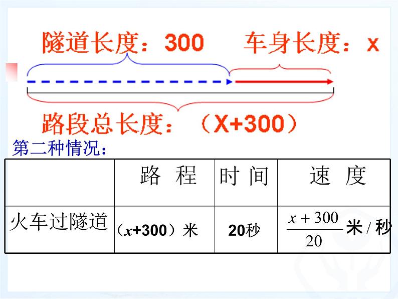 2021-2022学年人教版数学七年级上册第三章 一元一次方程第二课时复习课件PPT第5页