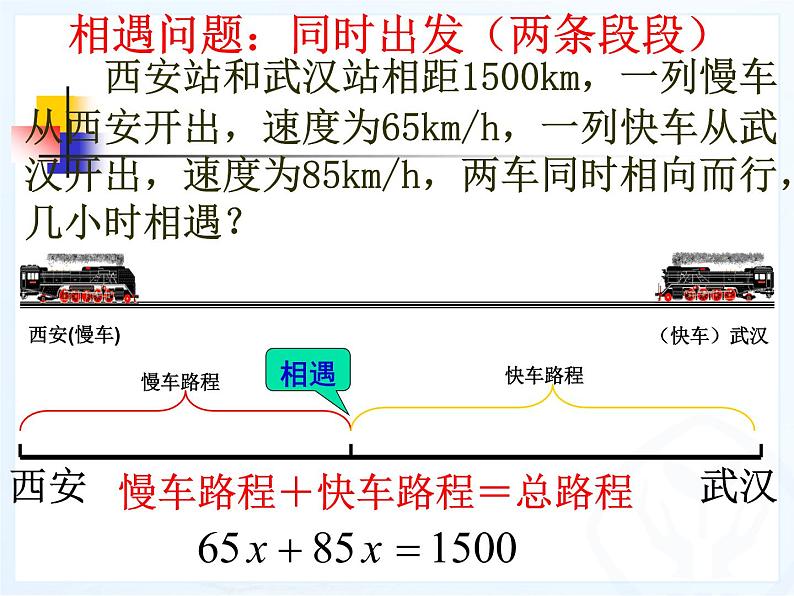 2021-2022学年人教版数学七年级上册第三章 一元一次方程第二课时复习课件PPT第8页