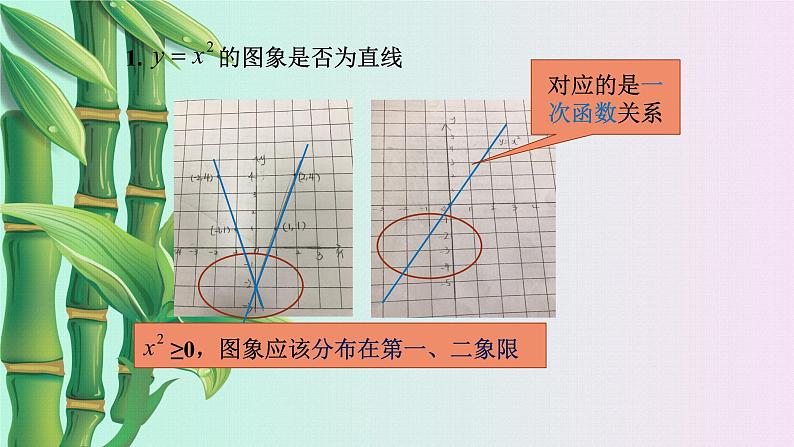 北京课改版九年级上册  二次函数和反比例函数《二次函数的图象》课件第6页